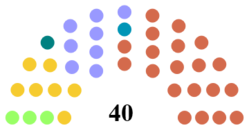 Lisburn and Castlereagh City Council Composition